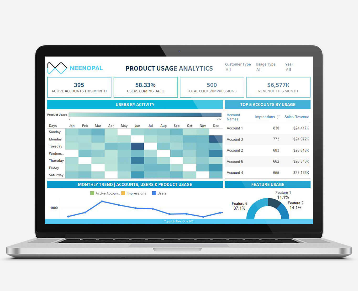 What is Saas Product Usage Report & Why You Need It?